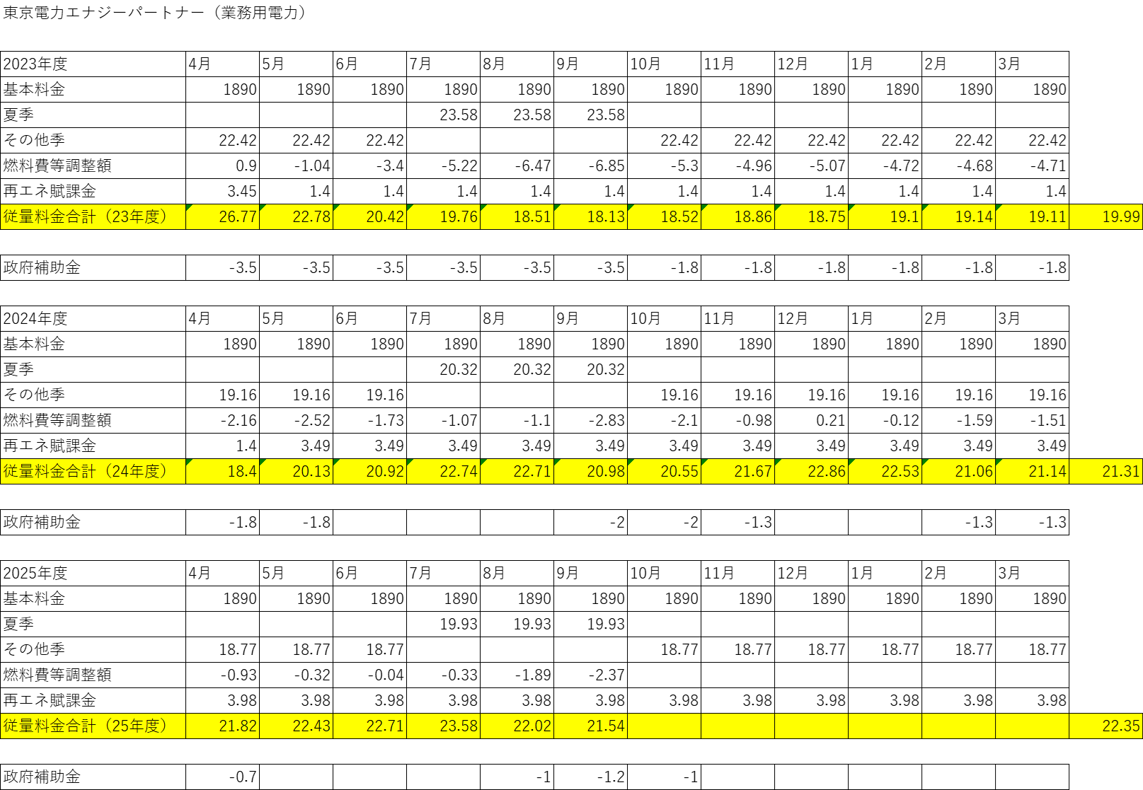 2023年4月から2025年9月までの電気料金推移をまとめてみました | 電力の見積依頼なら株式会社日本電力調達ソリューション